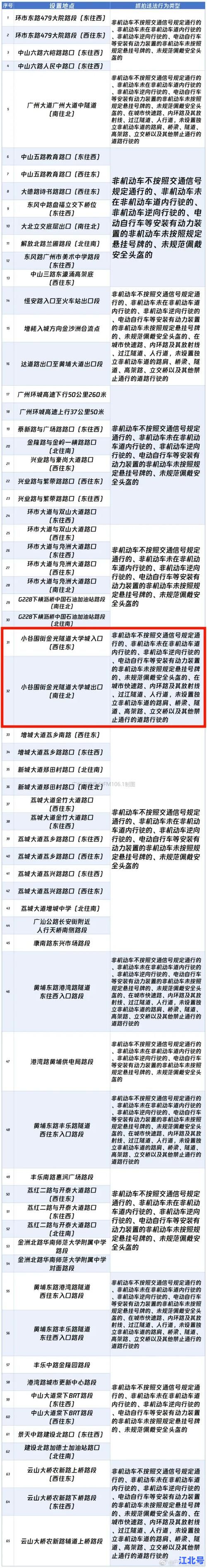 凌晨突发！广州番禺多区域封闭管理最新公告：防疫措施升级交通管制线路速查