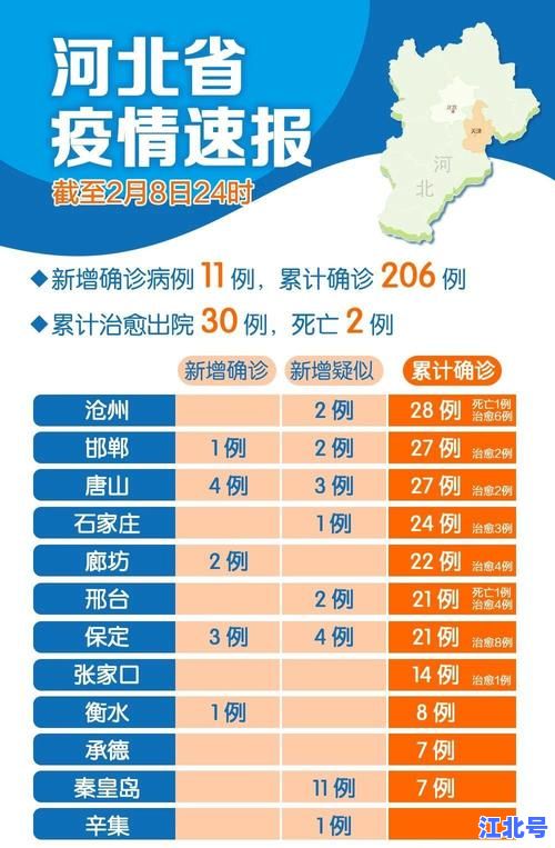 31省区市新增本土病例71例最新消息：全国疫情速报、省份分布图及防控措施一览