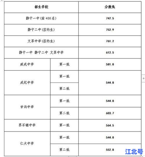 2024莱西普通高中录取分数线权威发布！含一中二中实验高中最新数据及志愿填报攻略
