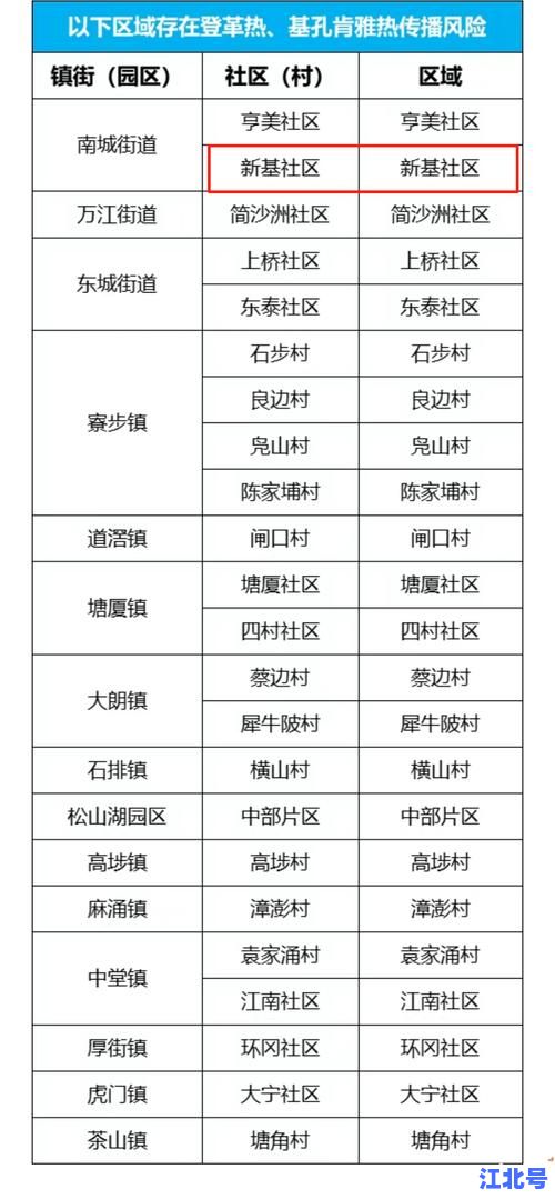 东莞无症状感染者详情：最新通报、行动轨迹与封控范围全解析持续更新
