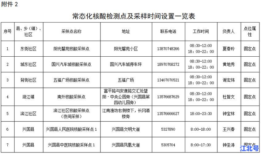 泉州丰泽区防疫指挥部最新通知！24小时电话、核酸点全攻略