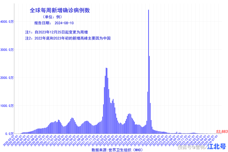 最近疫情是否严重2024最新数据全国多地反弹风险防控指南详解