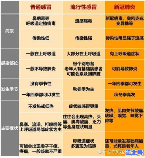 阳性有什么症状？最新疾控中心权威解答：发热咳嗽乏力味觉嗅觉消失等十大早期信号