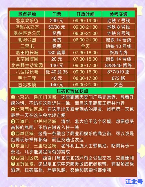 详细阅读:2024最新北京118个景区关闭时间一览表:避开闭园高峰玩转古都攻略 2024最新北京118个景区关闭时间一览表:避开闭园高峰玩转古都攻略