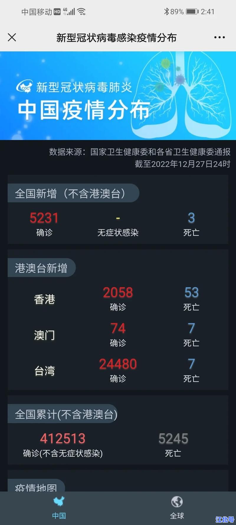 台湾单日新增本土病例首破5万例是哪一年？回顾2022年5月初疫情高峰瞬间