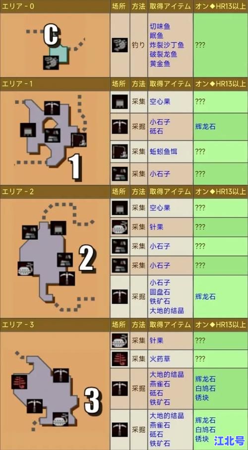 怪物猎人3主线任务全攻略：新手猎人必看流程顺序与关键打法详解