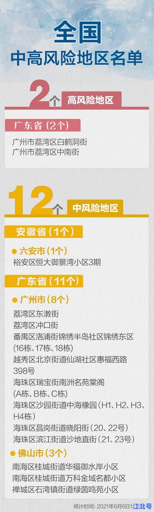 最新天津疫情风险等级划分名单发布！官方实时更新各区高中低风险地区防控政策