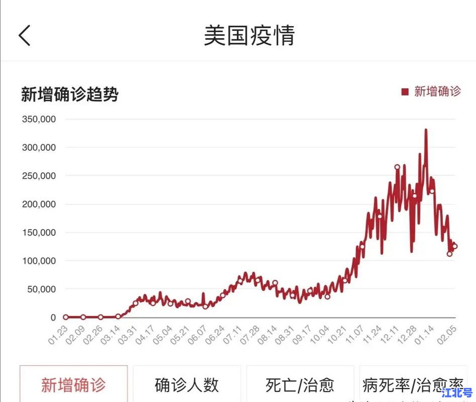 美国疫情新增确诊数据7日走势更新_奥密克戎BA.5最新感染峰值与疫苗加强针防控效果深度解析