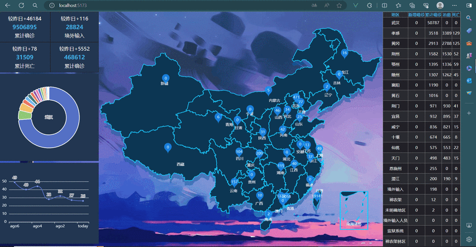 最新31省市各地感染人数实时更新！权威数据+地图可视化助你一手掌握疫情动态