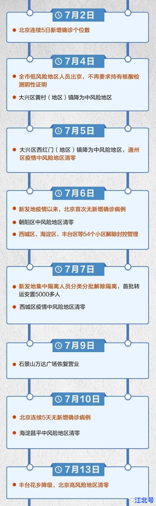 新发地疫情持续了多久？官方通报北京新发地批发市场聚集性疫情时间线全回顾
