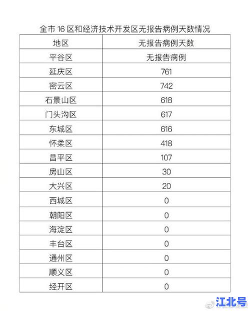 北京病例死亡1例最新消息：官方通报详细流调轨迹及防控升级措施