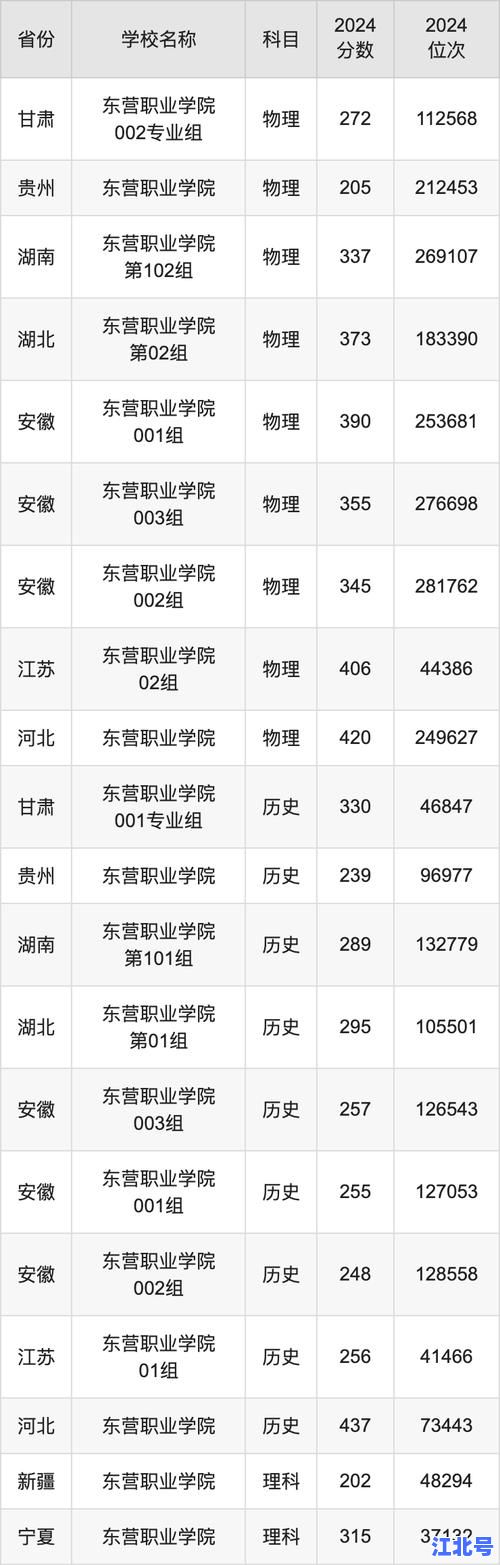 详细阅读:2020年专科学校录取分数线全国汇总:各省文科理科投档线+热门专业位次查询 2020年专科学校录取分数线全国汇总:各省文科理科投档线+热门专业位次查询