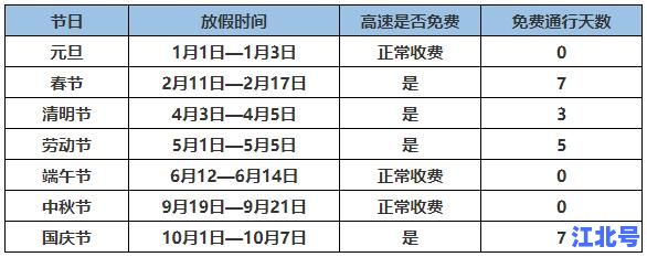 2021年春节高速公路免费时间表出炉!官方公布高速免费起止详情