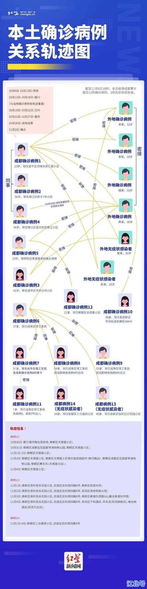 广东新增本土病例1例轨迹公布 深圳罗湖区风险点位地图及详细行程时间速查