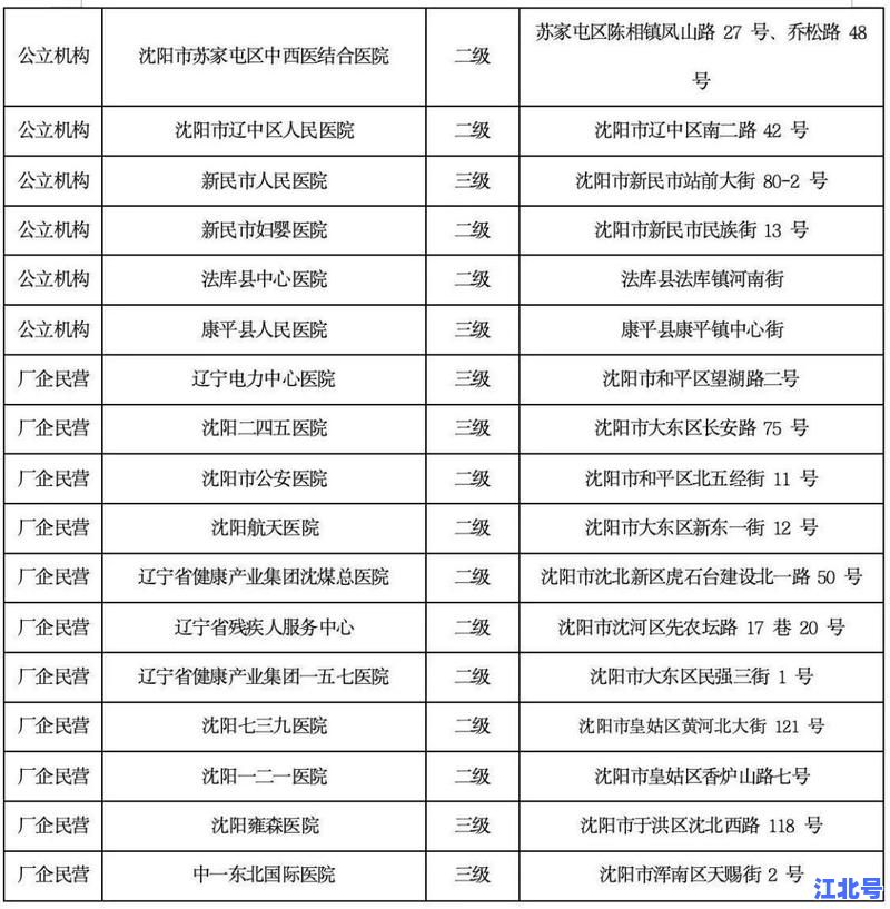 沈阳未接种新冠疫苗的医院有哪些？本地最全名单+预约点查询2025更新