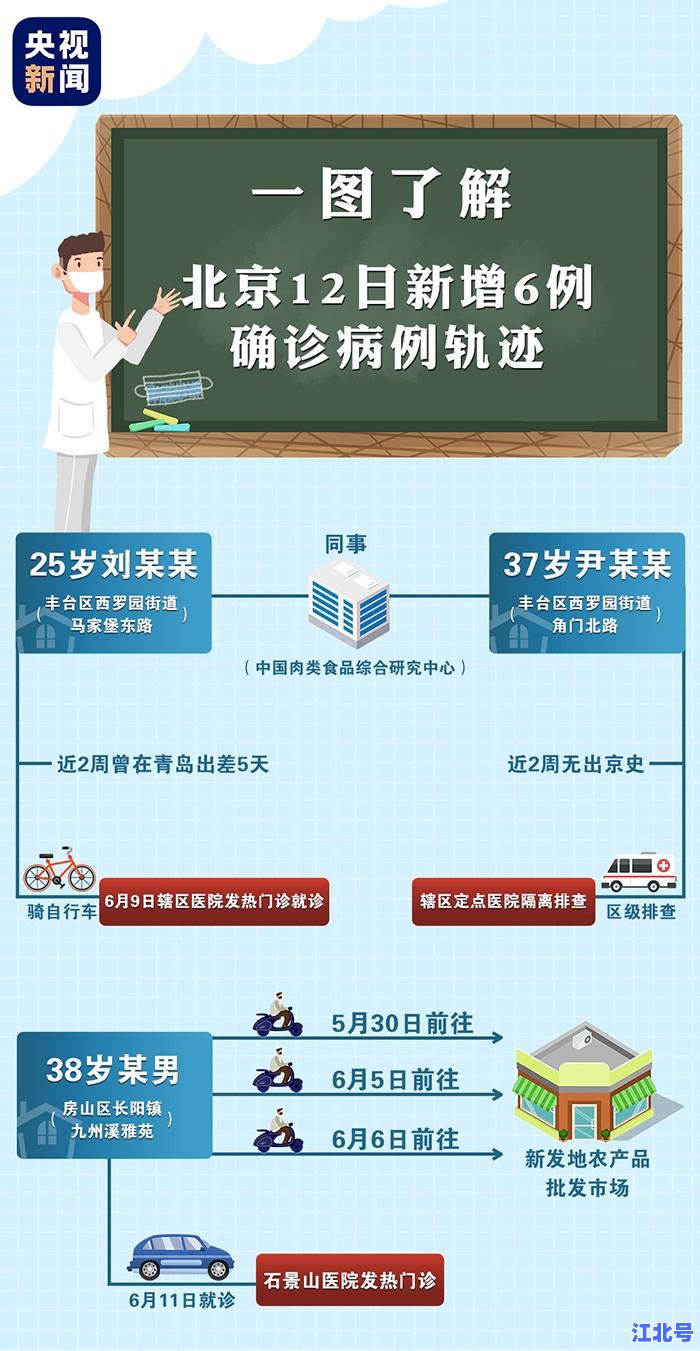 北京丰台2025年6月确诊病例行动轨迹最新公布时间及详细地址汇总查询通道