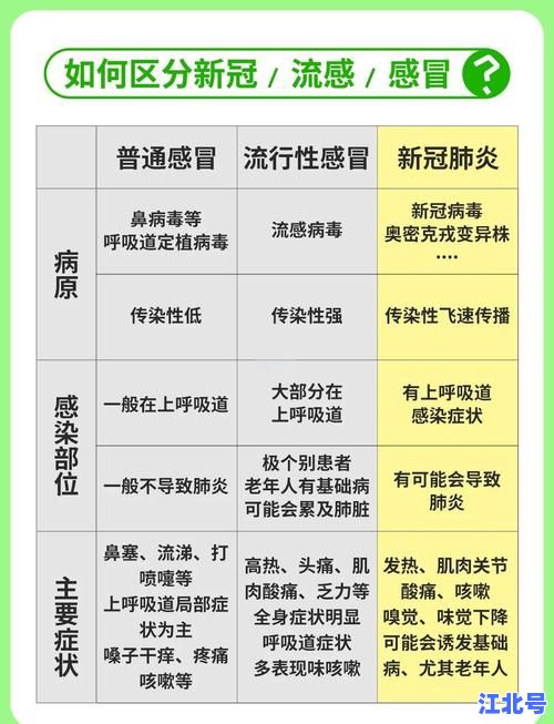 今冬病毒性感冒高发预警：症状识别+家庭防治+提升免疫力全攻略