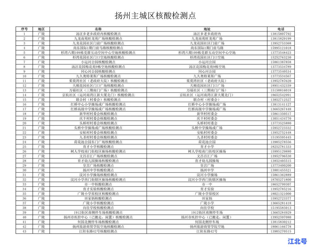 扬州疫情最新情况通报今天：新增病例数据轨迹图与核酸检测政策实时更新发布