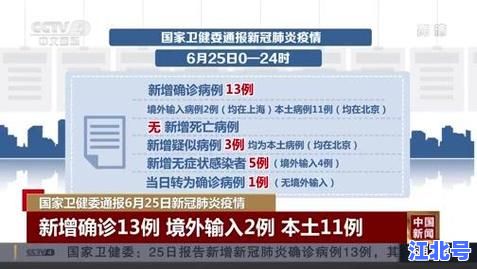 详细阅读:北京大兴区新增2例新冠肺炎确诊病例最新通报|疫情溯源与封控措施全解析 北京大兴区新增2例新冠肺炎确诊病例最新通报|疫情溯源与封控措施全解析