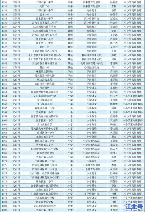 昆明最新检测阳性人员名单官方权威汇总：确诊者行踪轨迹+区域分布+防疫应对措施全解析