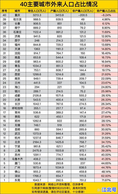 全国从来没有疫情的城市有几个？权威统计数据盘点2024零感染地区名单及地理分布
