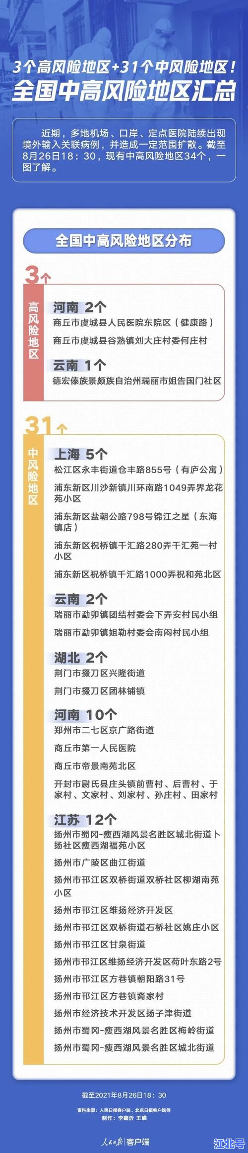 本轮疫情关联病例已超400例：全国中高风险地区分布图+最新防控政策解读