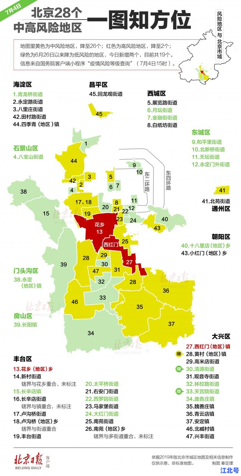 北京三地中风险地区查询实时更新：最新名单、出行防疫政策及核酸要求汇总