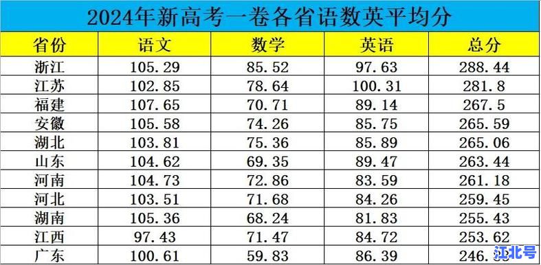 详细阅读:2016年高考一本线全国分数线大全:各省文科理科详细对比及录取趋势分析 2016年高考一本线全国分数线大全:各省文科理科详细对比及录取趋势分析