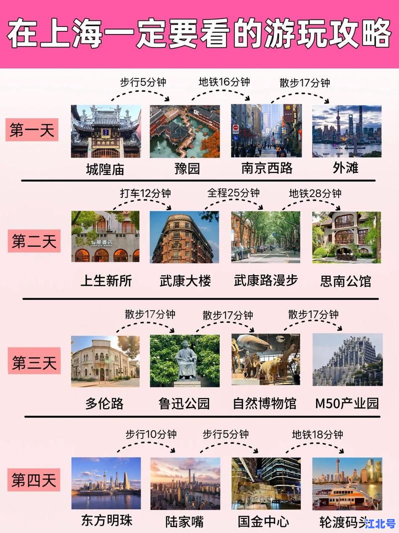 详细阅读:【最新2024攻略】去上海旅游三天需要多少钱?全明细预算+省钱技巧一篇看懂 【最新2024攻略】去上海旅游三天需要多少钱?全明细预算+省钱技巧一篇看懂