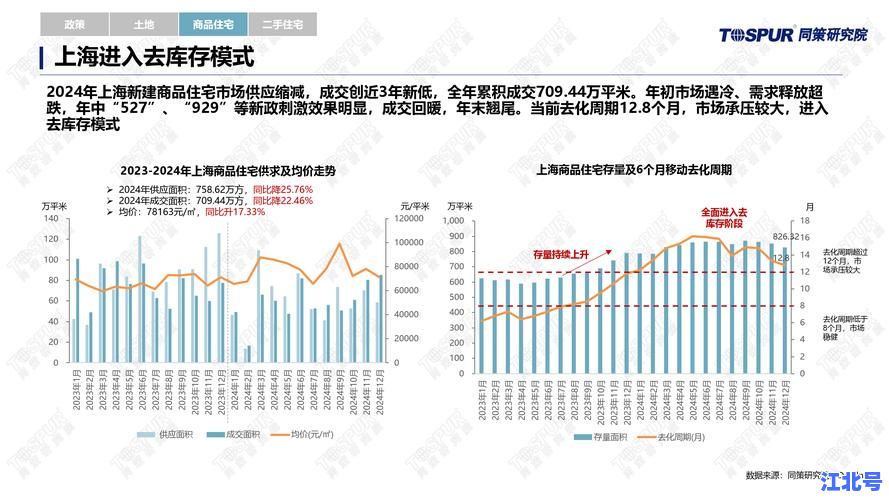 详细阅读:上海疫情死亡人数官方最新通报2025:数据回顾与趋势分析全解读 上海疫情死亡人数官方最新通报2025:数据回顾与趋势分析全解读