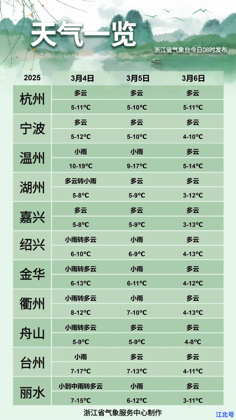 详细阅读:浙江新冠疫情最新消息实时汇总:今日新增本土病例数据、出入防疫政策与核酸安排全解读 浙江新冠疫情最新消息实时汇总:今日新增本土病例数据、出入防疫政策与核酸安排全解读