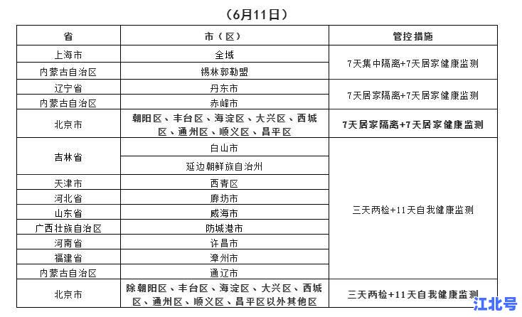 返沪人员必须在上海做核酸吗？2024最新政策详解及核酸检测地点攻略