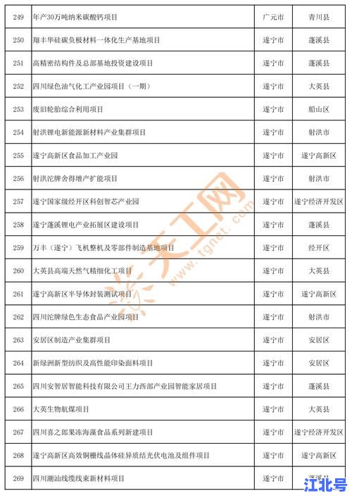 四川省新增本土确诊：2025成都疫情最新数据、风险区调整与核酸点位汇总