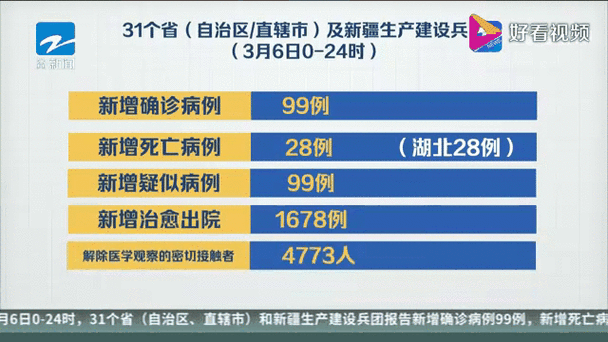 详细阅读:喀什疫情最新进展通报|今日新增确诊与防控政策调整速报_新疆防疫动态实时更新 喀什疫情最新进展通报|今日新增确诊与防控政策调整速报_新疆防疫动态实时更新