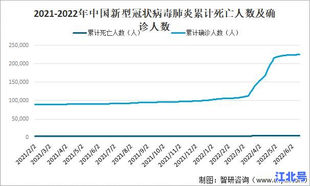 详细阅读:中国新冠肺炎死亡人数总和权威数据统计:官方公布2020-2023累计真实死亡规模及趋势分析 中国新冠肺炎死亡人数总和权威数据统计:官方公布2020-2023累计真实死亡规模及趋势分析
