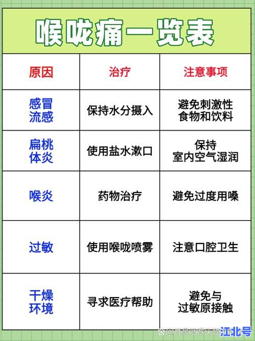 2025春季高传染性病毒嗓子疼怎么办？最新对症用药指南与快速缓解方法