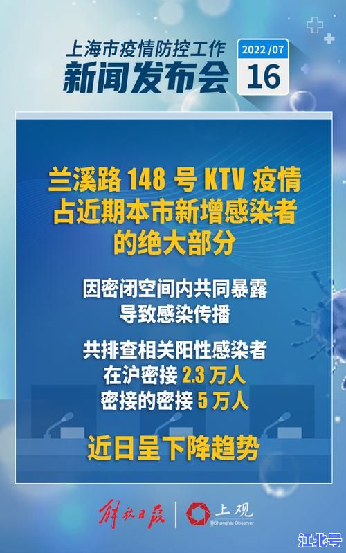 详细阅读:成都疫情最新通报:已有超20条疫情传播链溯源追踪,防控措施为何仍严峻? 成都疫情最新通报:已有超20条疫情传播链溯源追踪,防控措施为何仍严峻?