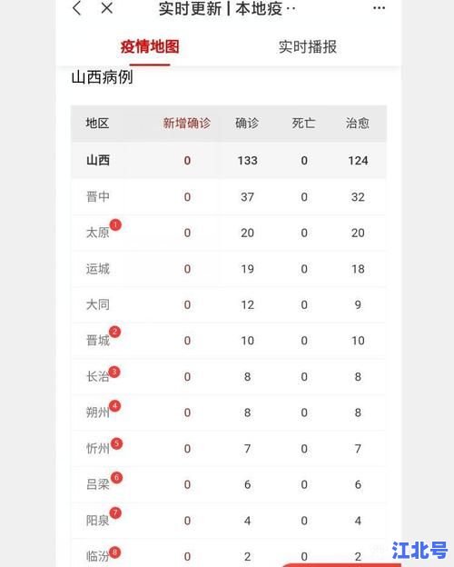 详细阅读:昨日山西新增病例出现在哪里?太原大同运城等疫情数据实时更新与最新防控政策解读 昨日山西新增病例出现在哪里?太原大同运城等疫情数据实时更新与最新防控政策解读
