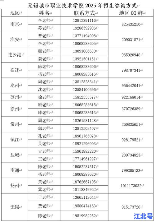 详细阅读:闽侯邮编号码大全表:2024福州闽侯各镇街邮政编码查询、投递范围及快递收货攻略 闽侯邮编号码大全表:2024福州闽侯各镇街邮政编码查询、投递范围及快递收货攻略