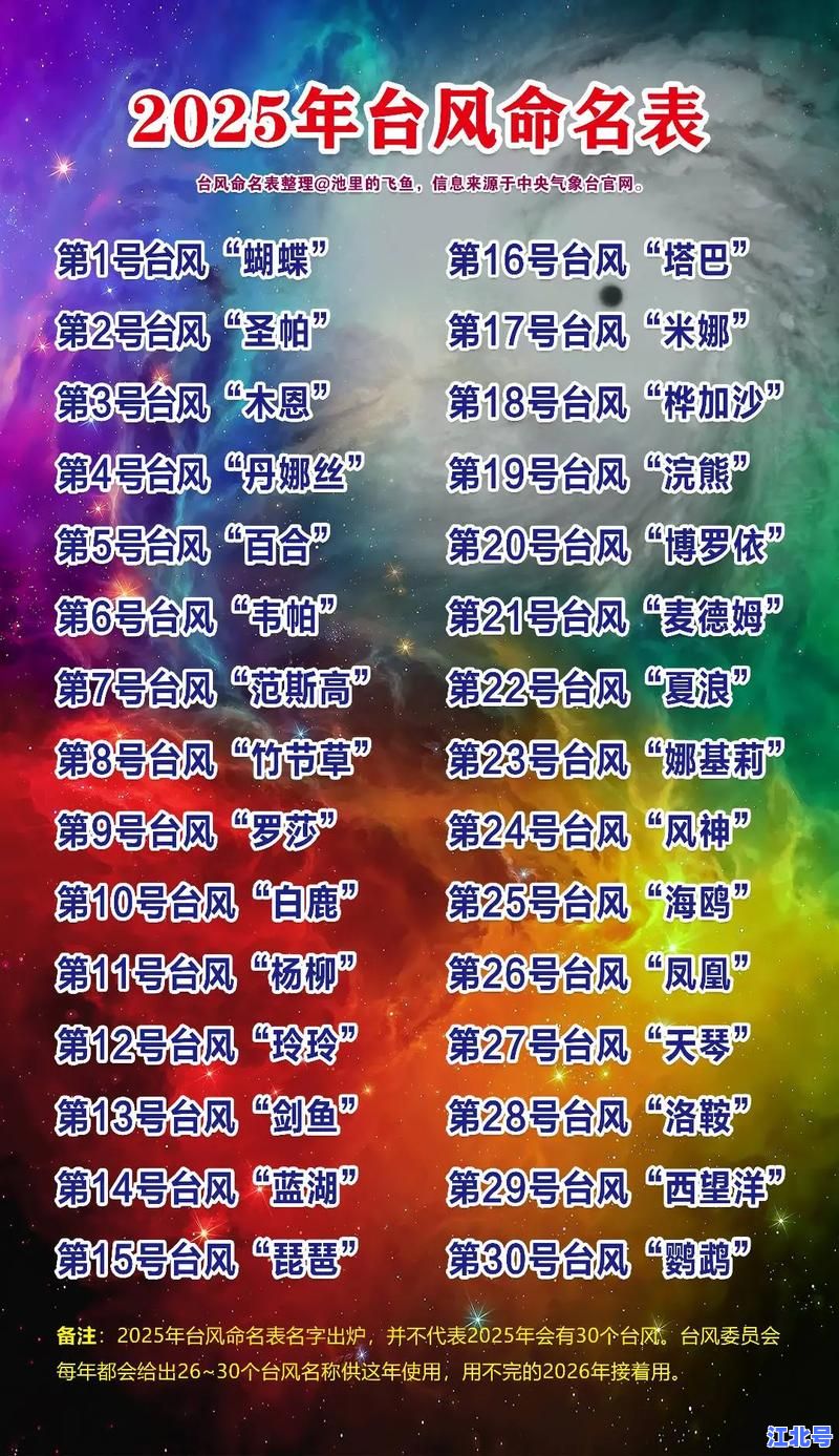2025台风季必查！今天是几号风球？实时路径更新+停课停运指南