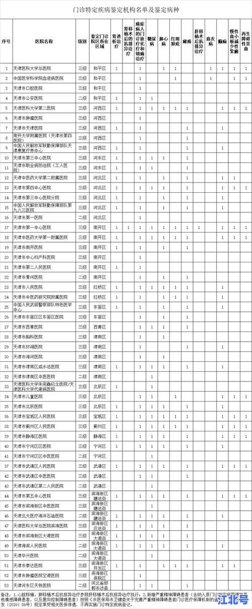 天津市最新冠状疫情实时通报：今日新增轨迹、封控区名单及核酸安排全汇总