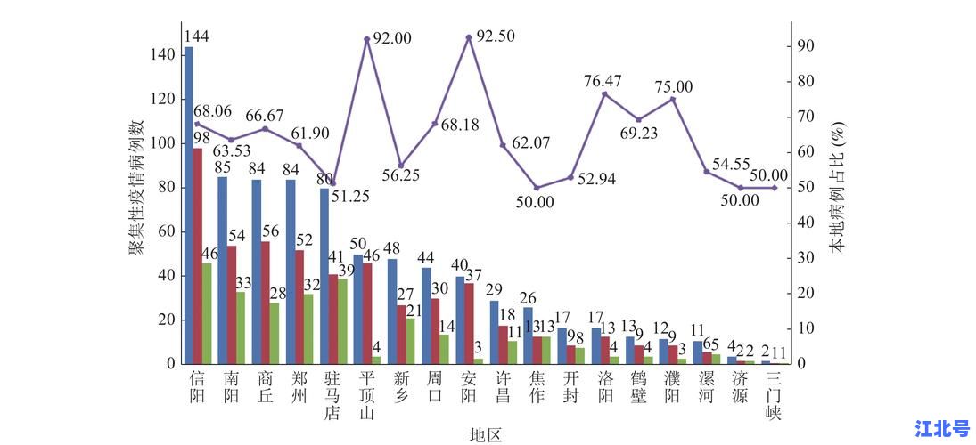 河南感染新型冠状病毒最新数据：本土新增确诊、防控政策及郑州洛阳疫情风险等级汇总