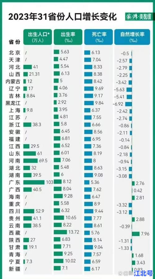 哈尔滨最新人口2019统计数据出炉：常住人口跌破千万对楼市有何影响