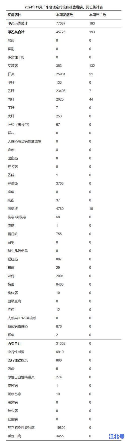 2024权威更新：中国新冠肺炎全部死亡人数官方统计数据深度解析与防疫启示