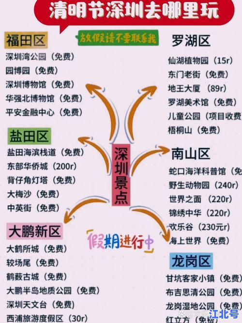 深圳福田今日免费核酸检测点权威汇总：地图+时间+预约攻略（10月最新更新）