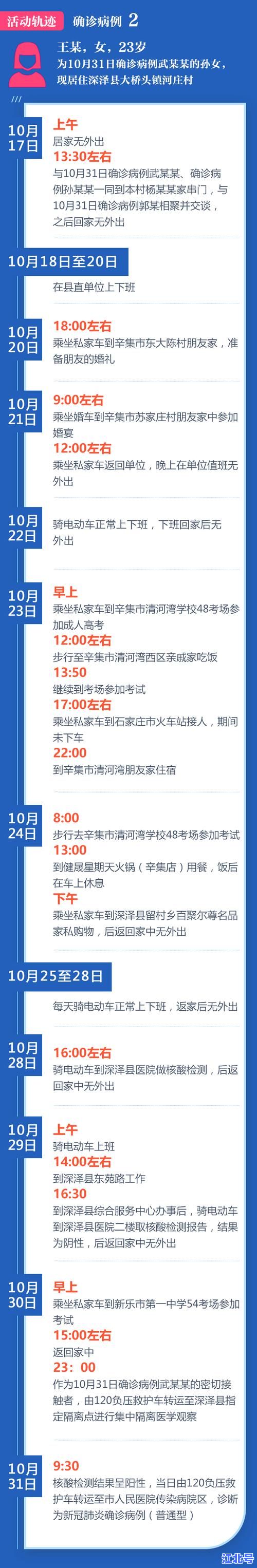 详细阅读:河北新增90例确诊病例行动轨迹曝光:最新详细轨迹地图、密接者名单及防控政策全解读 河北新增90例确诊病例行动轨迹曝光:最新详细轨迹地图、密接者名单及防控政策全解读