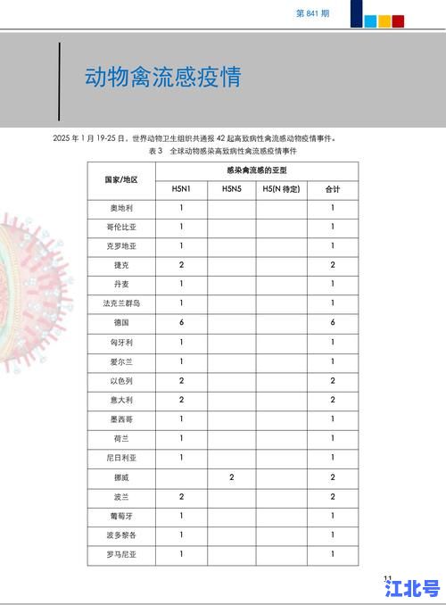 详细阅读:【2024最新研判】今年疫情还有可能爆发吗?专家深度解析二次高峰风险与防护策略 【2024最新研判】今年疫情还有可能爆发吗?专家深度解析二次高峰风险与防护策略