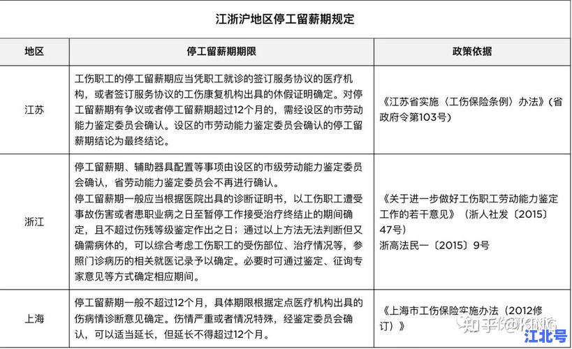详细阅读:今年几月份开始停工?2025各省建筑工地停工时间表及官方政策查询 今年几月份开始停工?2025各省建筑工地停工时间表及官方政策查询