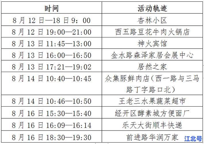 昆明阳性病例最新通报：2024今日新增详情、活动轨迹及核酸检测地点实时更新
