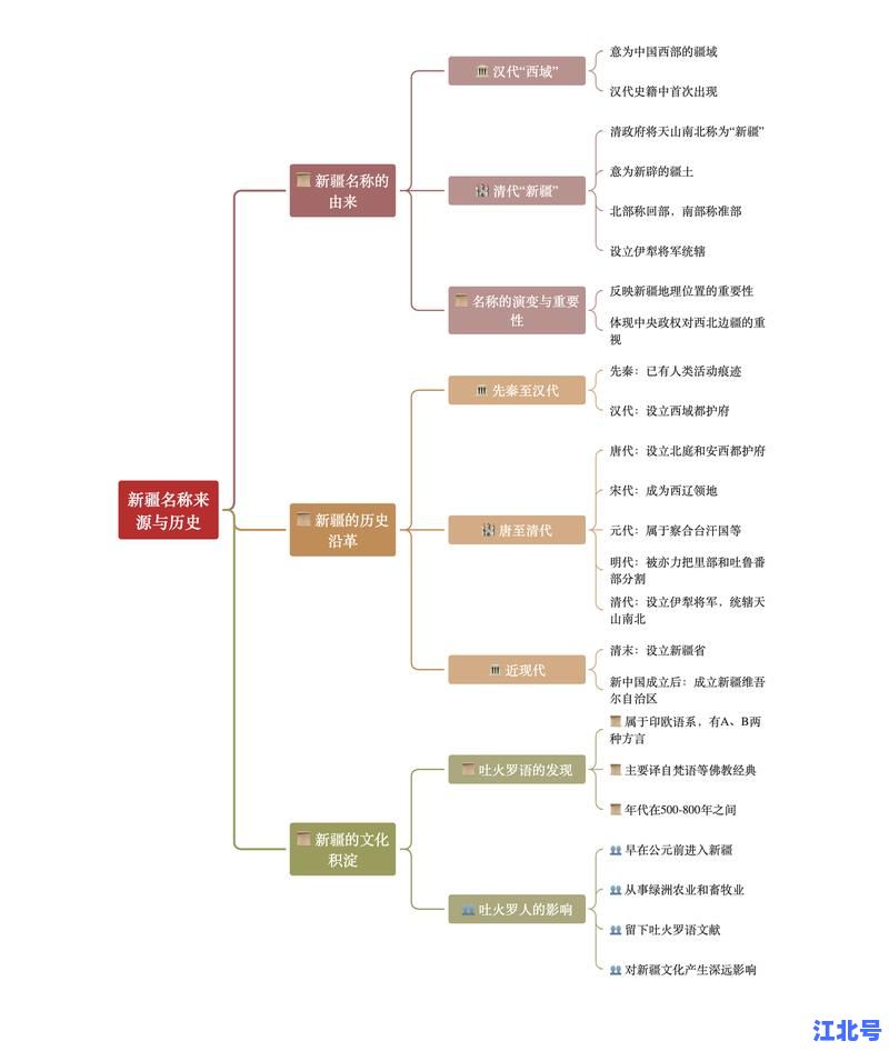 详细阅读:新疆新冠传染源最新官方回应:病毒溯源结果公布,乌鲁木齐疫情传播链全解析 新疆新冠传染源最新官方回应:病毒溯源结果公布,乌鲁木齐疫情传播链全解析